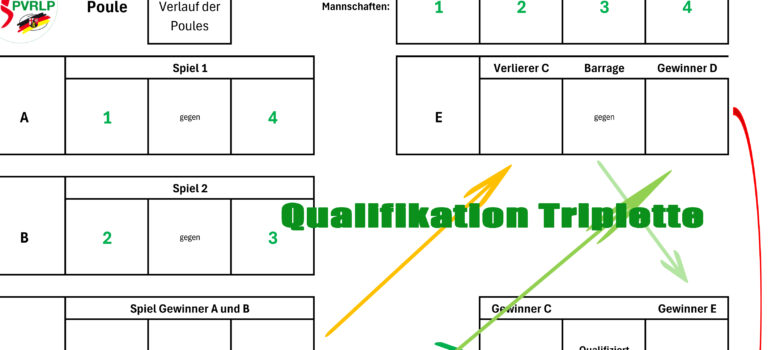 Qualifikation Triplette 2026 Qualifikation Triplette 2026